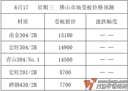 不锈钢装饰行情